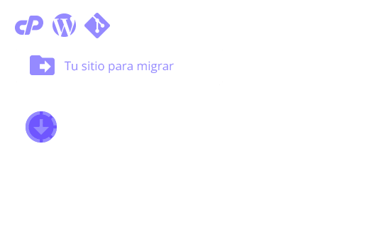 Migración